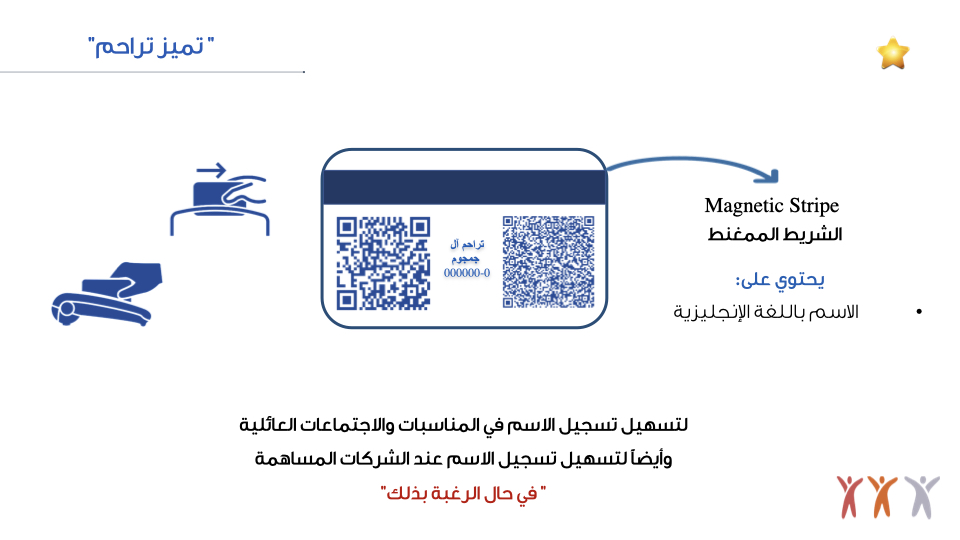 ID%20card%27s%20Prsentation%20June 10-2019.004.jpeg