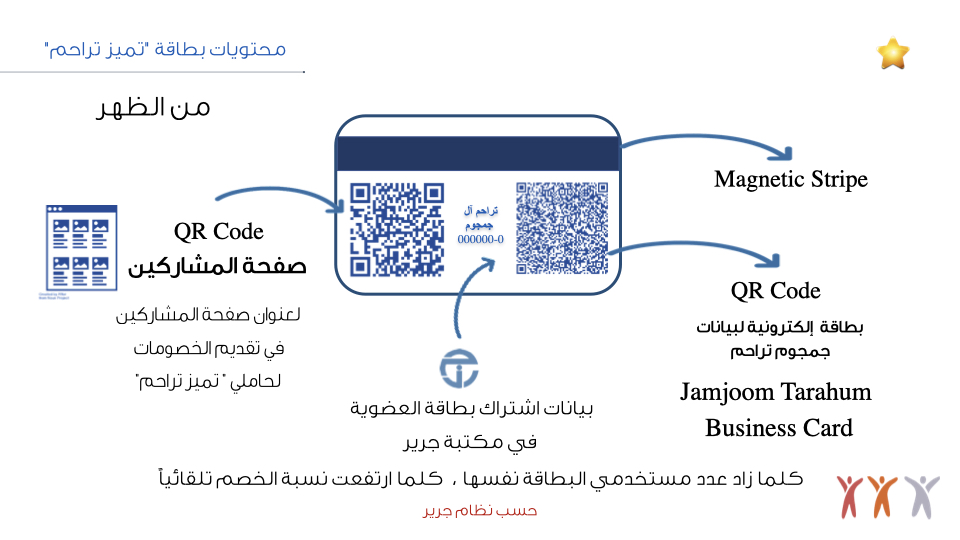 ID%20card%27s%20Prsentation%20June 10-2019.004.jpeg