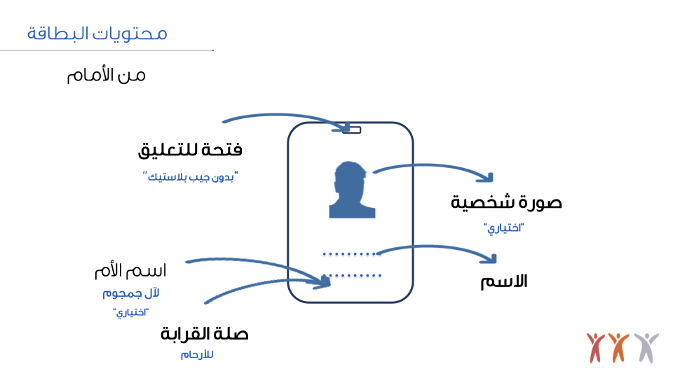 ID%20card%27s%20Prsentation%20June 10-2019.004.jpeg