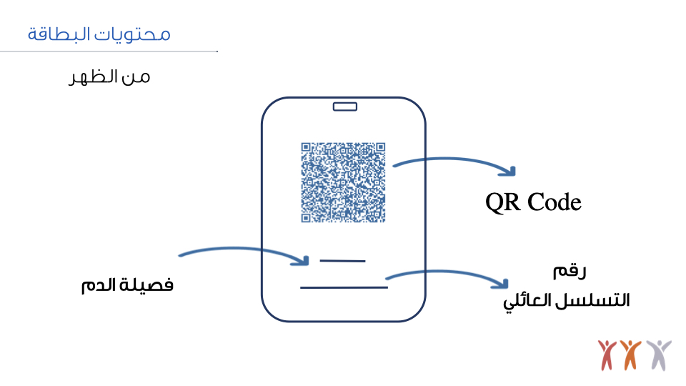 ID%20card%27s%20Prsentation%20June 10-2019.004.jpeg