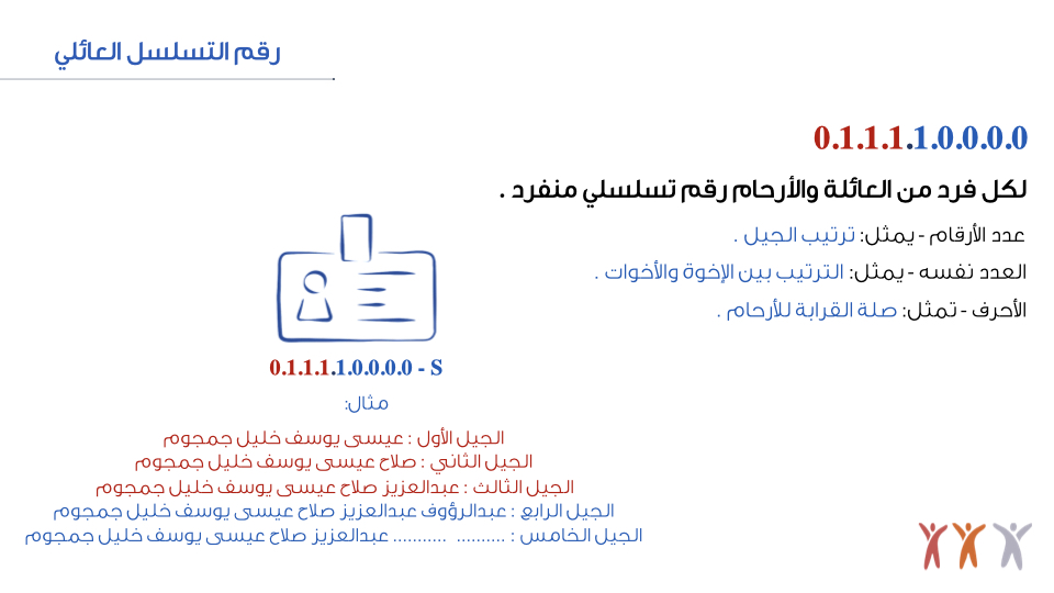 ID%20card%27s%20Prsentation%20June 10-2019.004.jpeg