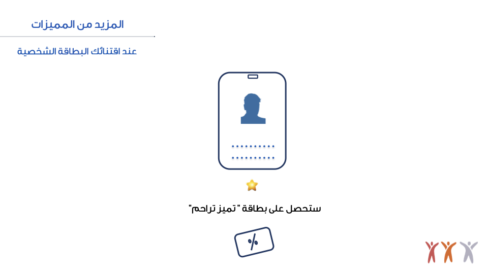 ID%20card%27s%20Prsentation%20June 10-2019.004.jpeg