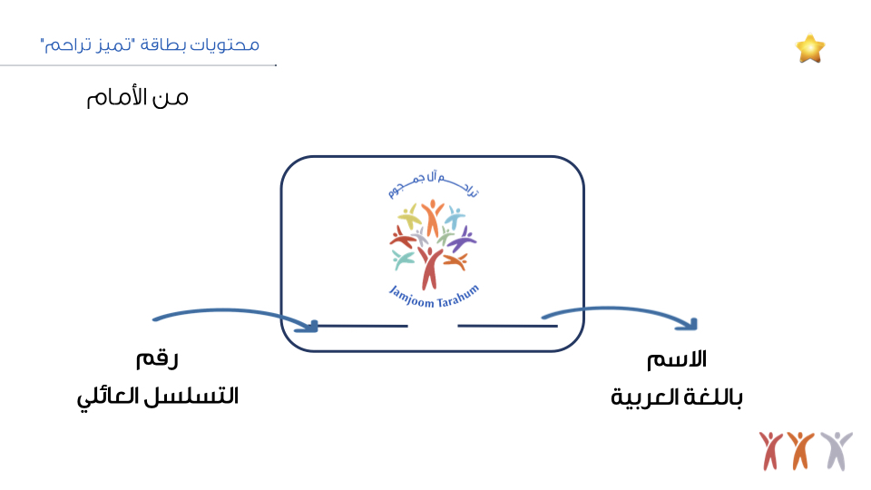 ID%20card%27s%20Prsentation%20June 10-2019.004.jpeg